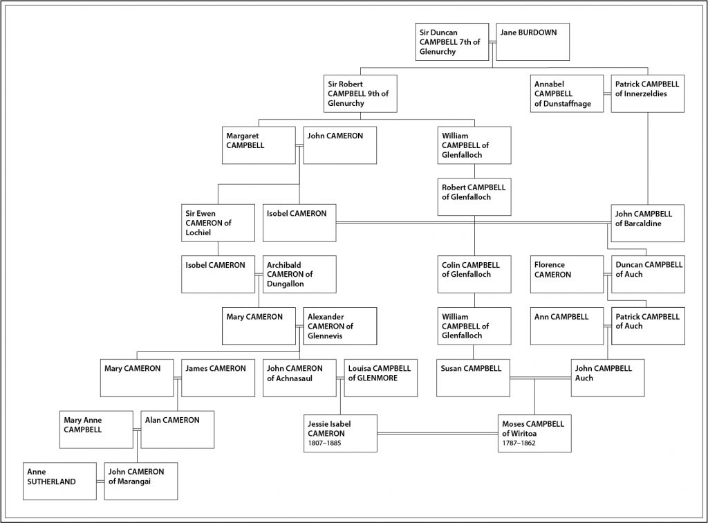 family-tree